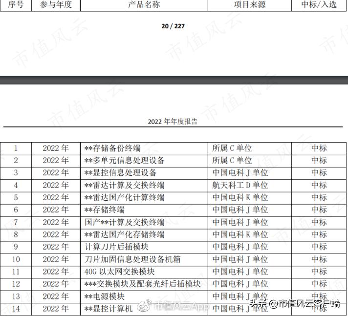 a股第一家退市的上市公司,a股第一科技大牛