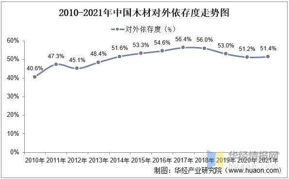 香菇市场成交量,2022年香菇产量