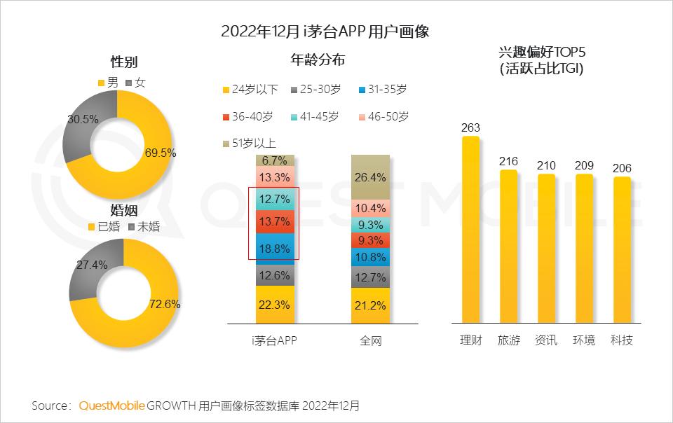 2022年互联网行业前景,移动互联网时代的十大行业