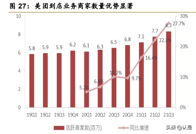 美团o2o分析,美团o2o商业模式