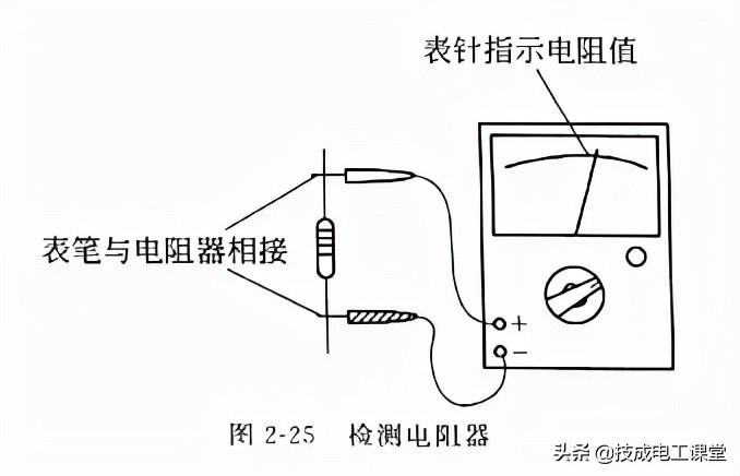 什么是线路的电阻,什么叫电阻电路