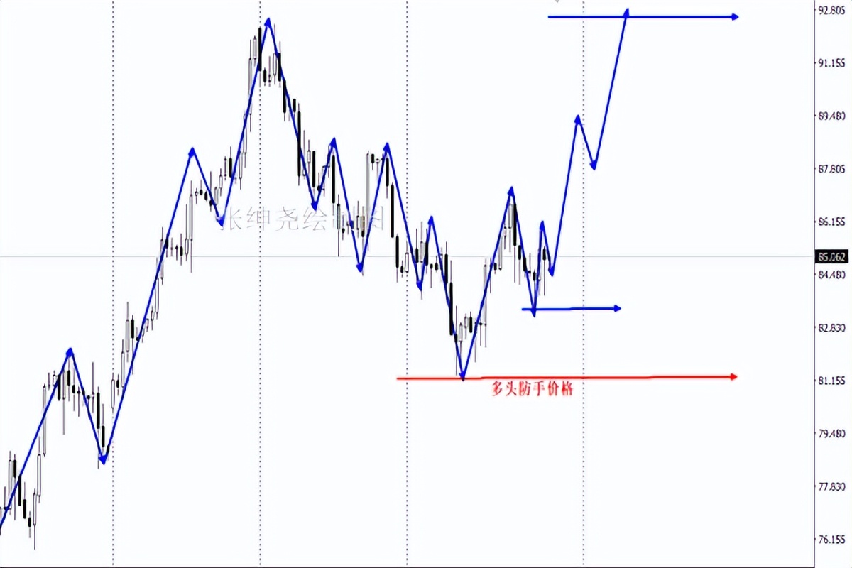 11.21黄金原油最新操作建议,10月28日黄金原油分析