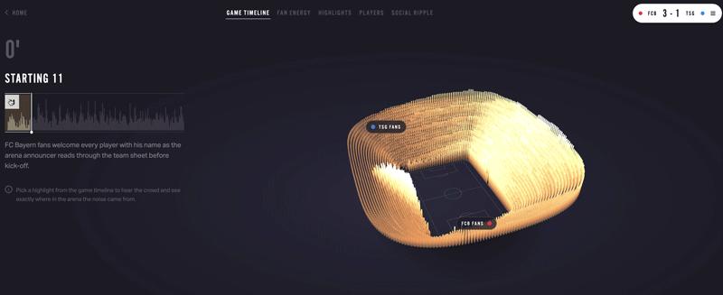 15种运动风格的可视化魅力十足，更能教你轻松Get世界杯冷知识