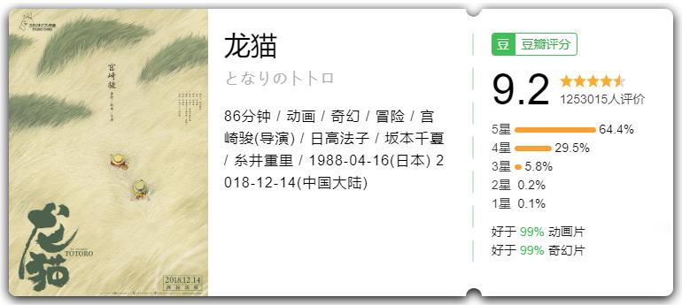 闺蜜必看十部高分电影,适合和闺蜜看的电影高分