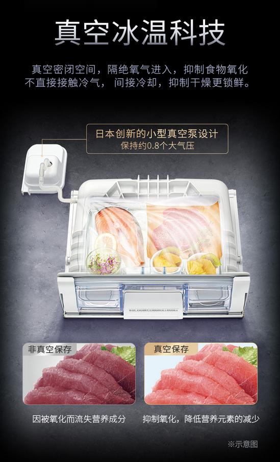 日立冰箱和容声冰箱哪个好,日立冰箱和利勃海尔冰箱哪个好