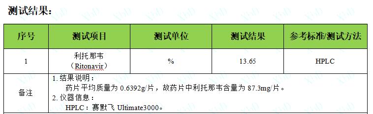 央视发布新冠药,新冠药物造假是真的吗