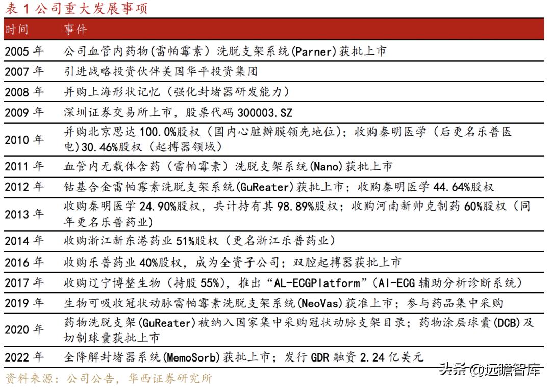 乐普医疗心血管疾病重点实验室 (乐普心血管产品)