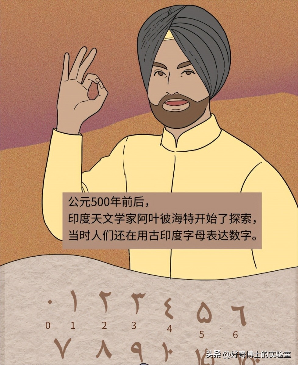 中国数字符号怎么来的,常用数字符号的演变