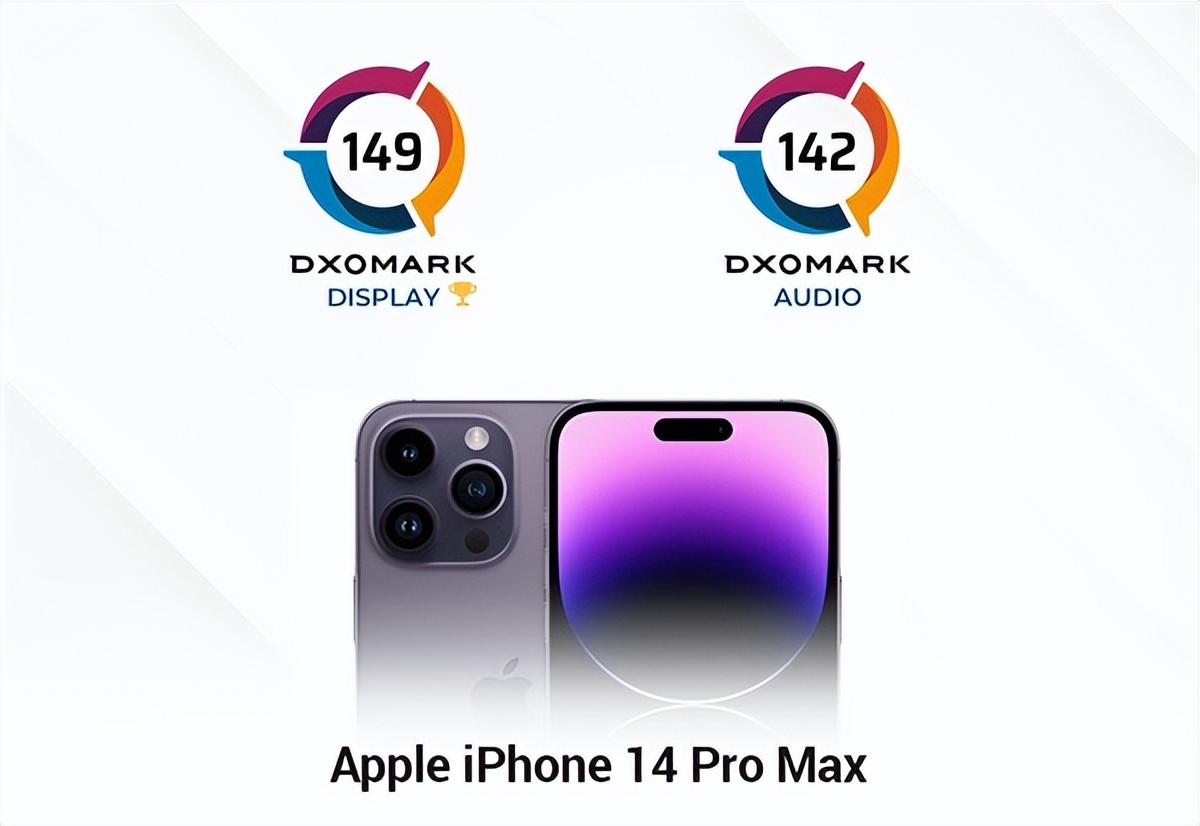 iphone14promaxdxo鎺掑悕,iphone14promaxdxo鍒嗘暟