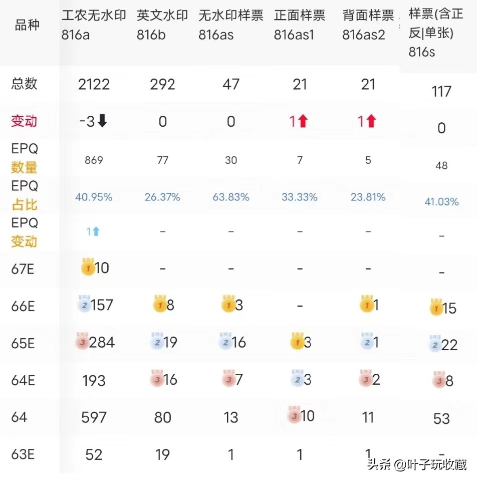 第一套人民币壹圆工农清晰图片,第一套人民币伍拾元十大珍品