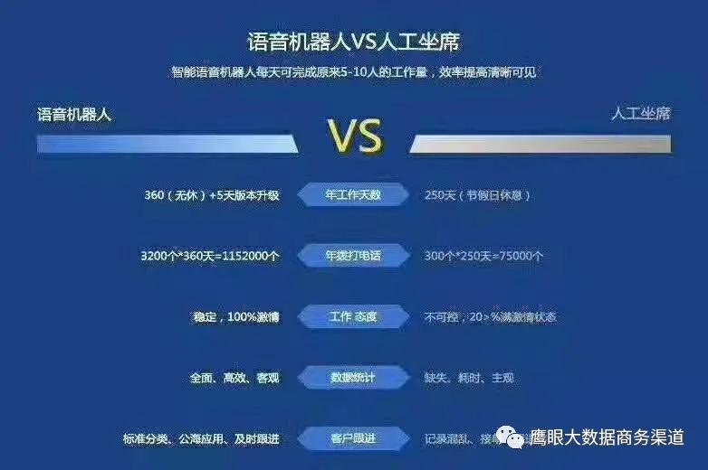 ai电话智能机器人,电话智能机器人