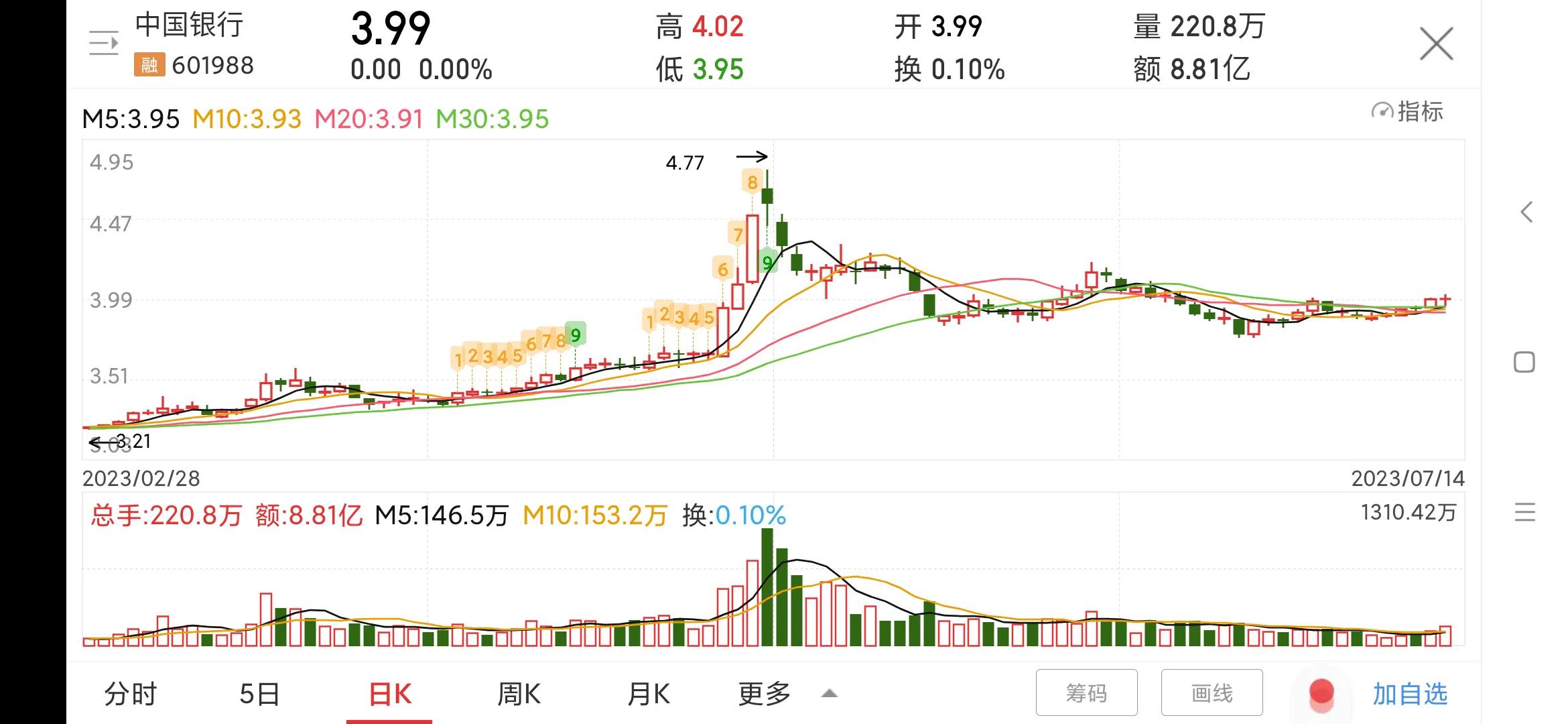 中国银行601987后市,中国银行目标价601988