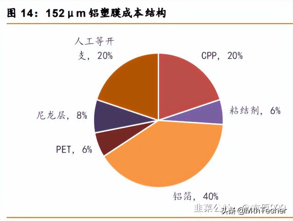 软包电池之铝塑膜详解（兼谈东尼电子）