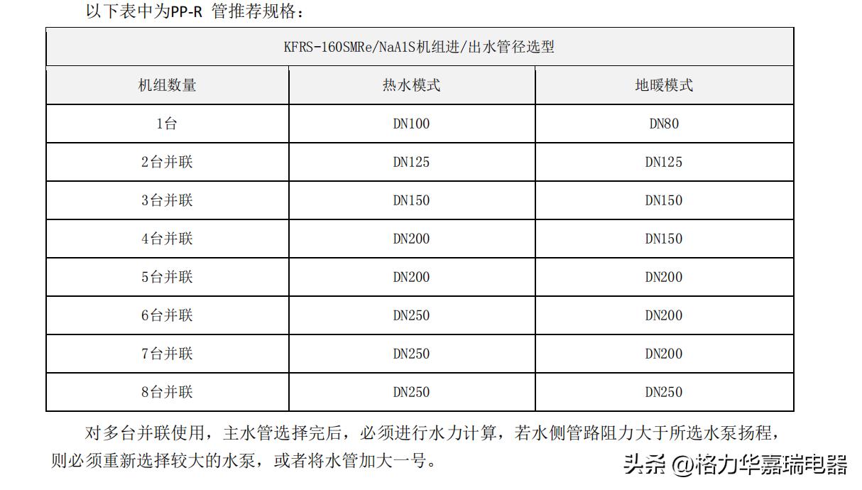 格力空气能热水器水管安装讲解,格力空气能回水管的安装及示意图