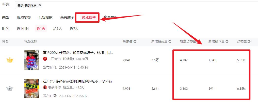 抖音100元副业,抖音副业怎么挣钱