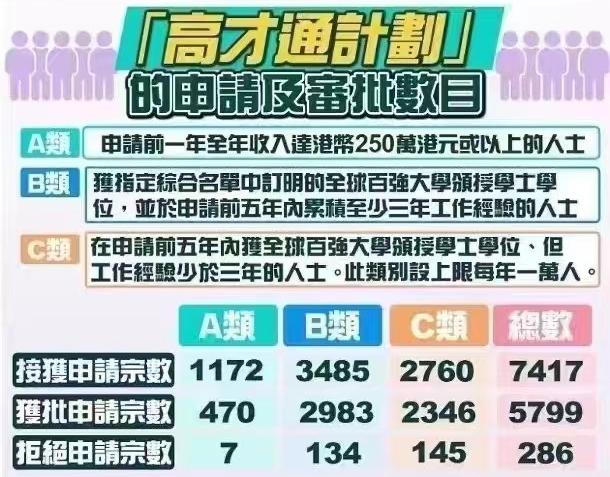 流失14万人口后，香港打响人才争夺战：留学生白送签证时*开代**启！