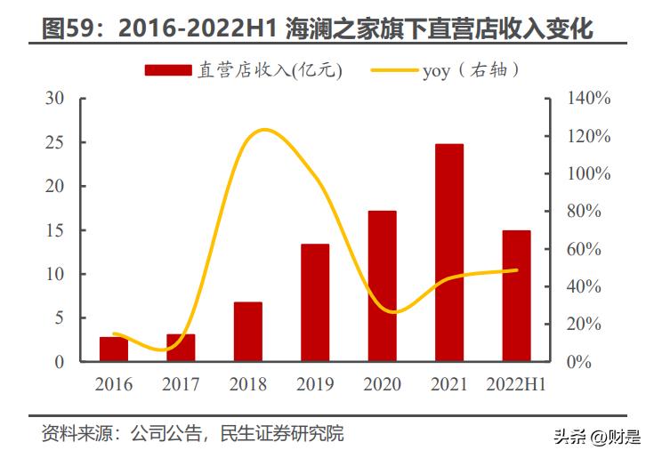 纺织服饰行业板块龙头,纺织服饰板块投资逻辑及机会