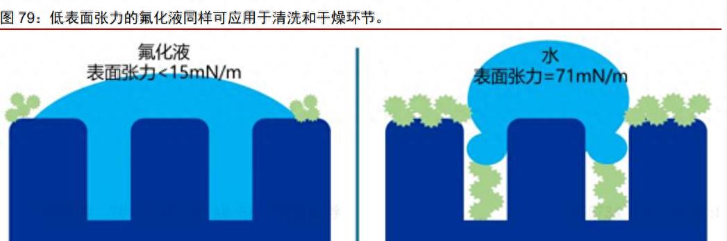 巨化股份氟化钠,氟化工迎来巨大利好