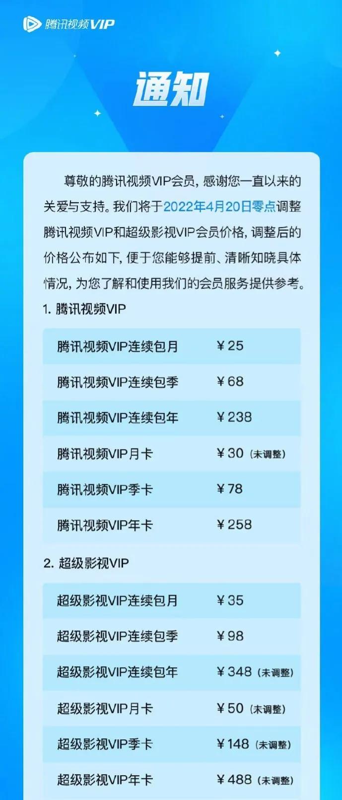 腾讯视频上调会员价格，涨幅不小