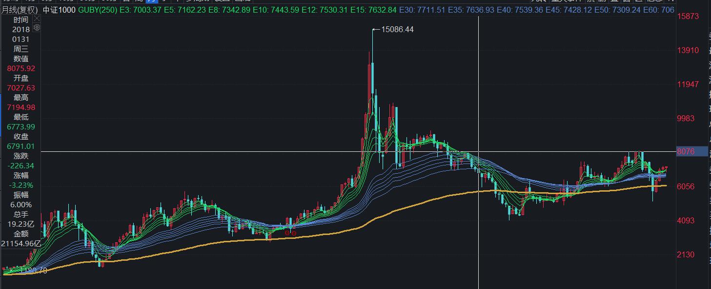 中证1000和中证500哪个值得投资,股市做空中证1000