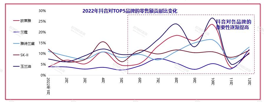 2021美妆全网销量排行榜前十名,2020全国美妆榜前20名