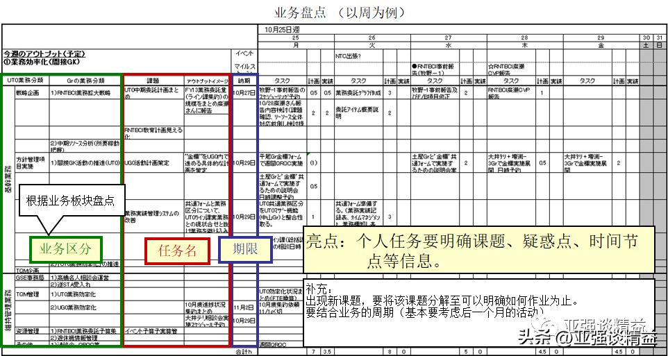 部门项目管理提升,公司项目管理提升培训体系