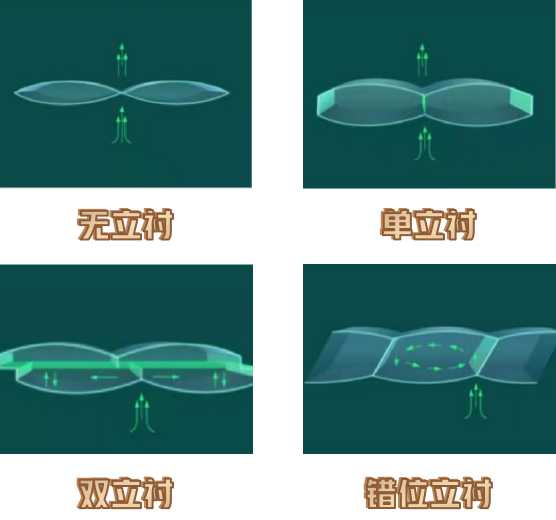 如何挑选羽绒被填充物,家纺专家如何挑选被子