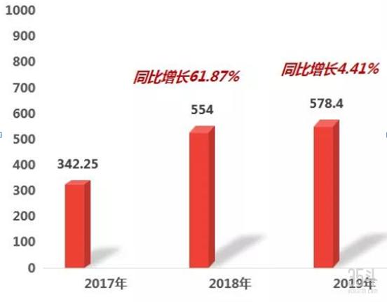 从饲料起家到养猪界巨头,正邦科技养猪