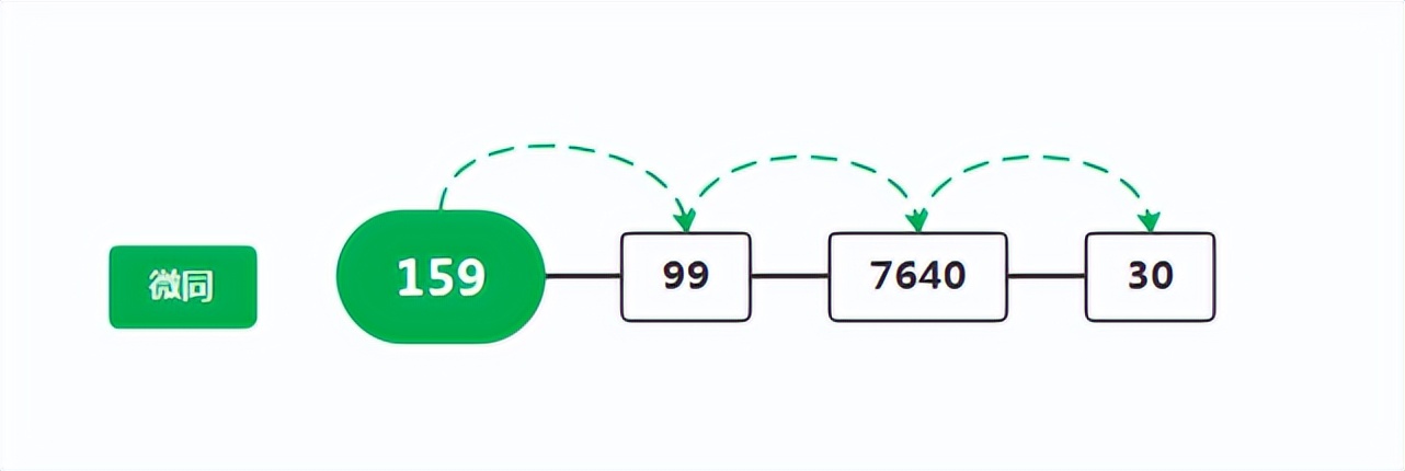 分销商城的分销模式有哪些,分销商城商业模式有哪些