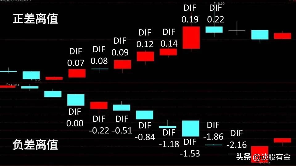 半吨老师精讲macd指标,土菜聊股票macd指标精讲