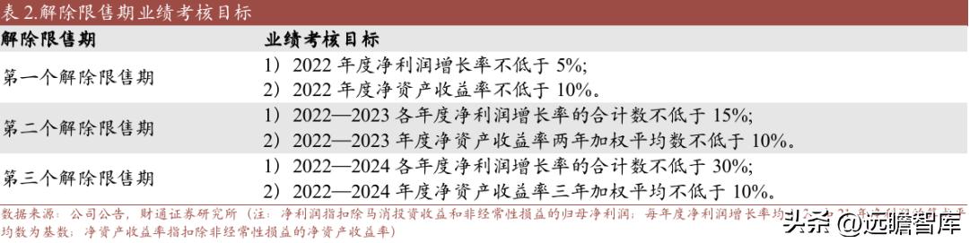 重庆百货转型,重庆百货转型升级