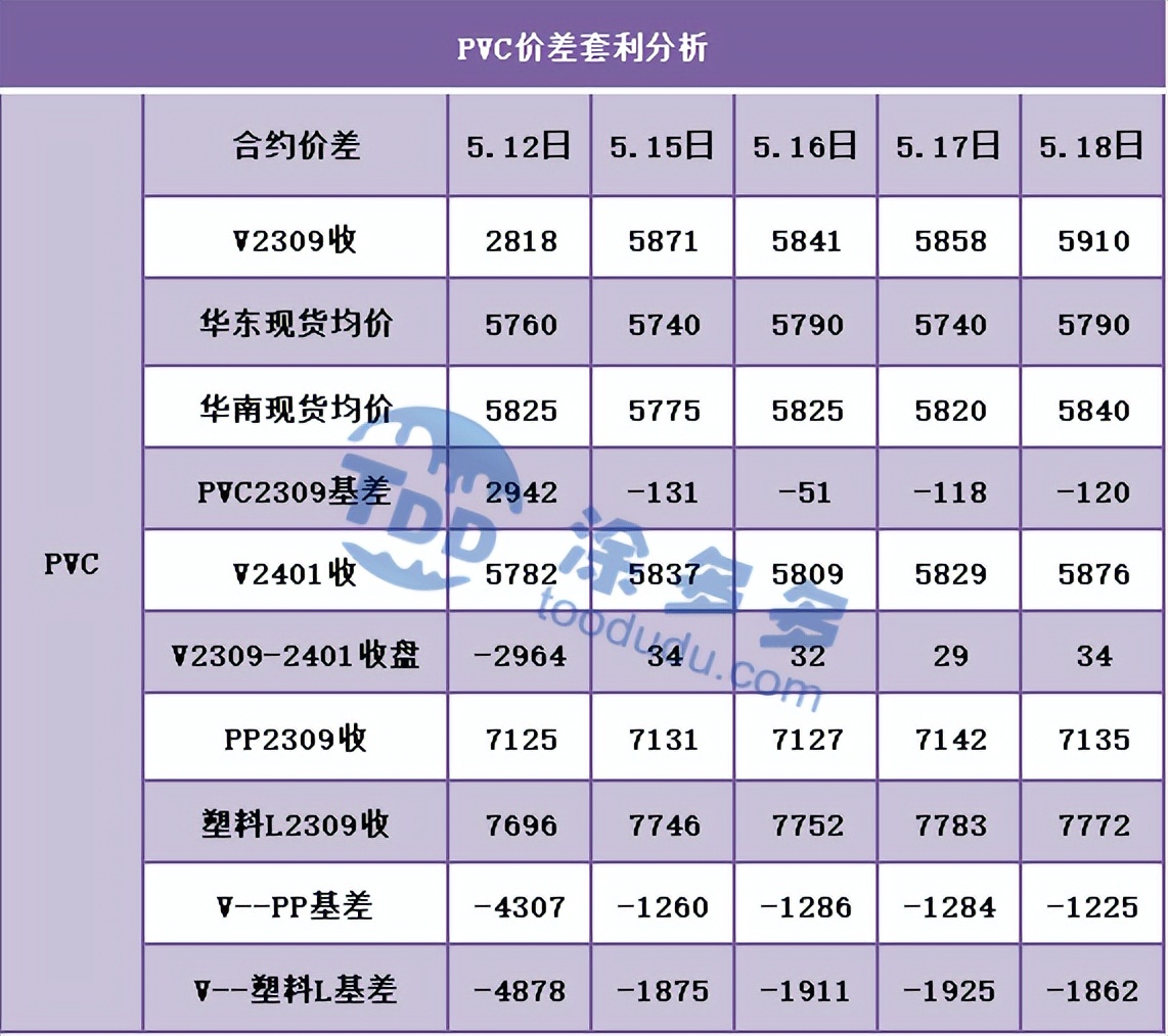 期货pvc低位震荡横盘,pvc期货下周走势分析