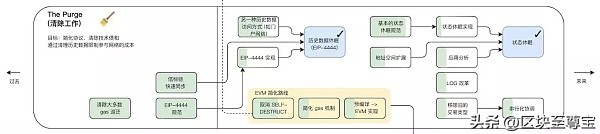 eth以太坊最新行情分析,eth以太坊价格会涨到哪
