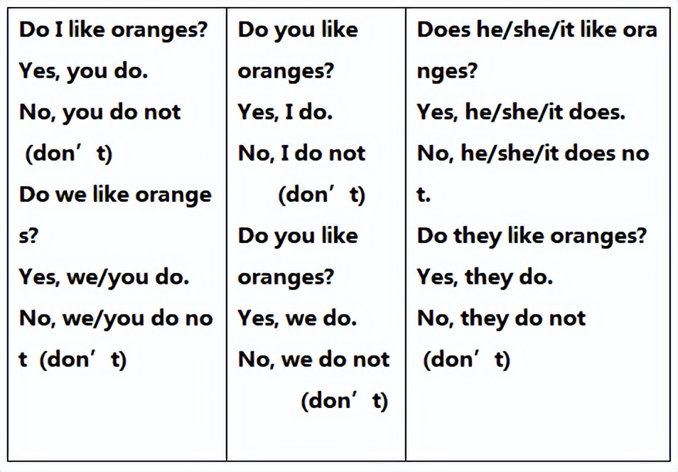 七年级上册英语期末考试句型讲解,冀教版七年级英语上册句型复习