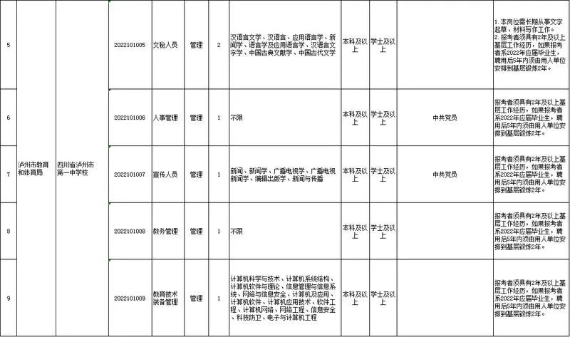 泸州市属事业单位公招来了，有专为残疾人设的岗位→