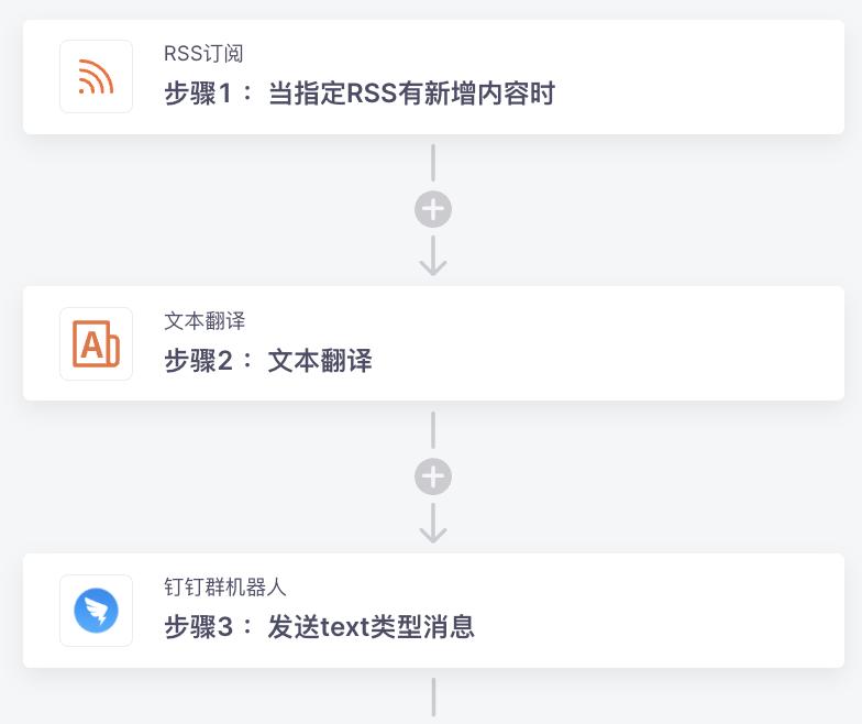 电商自动化运营,实现电商运营各环节流程自动化