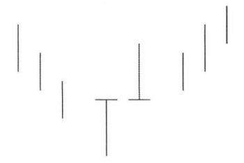 出现这种k线形态买进就能抓涨停,股票出现揉搓k线后怎么走