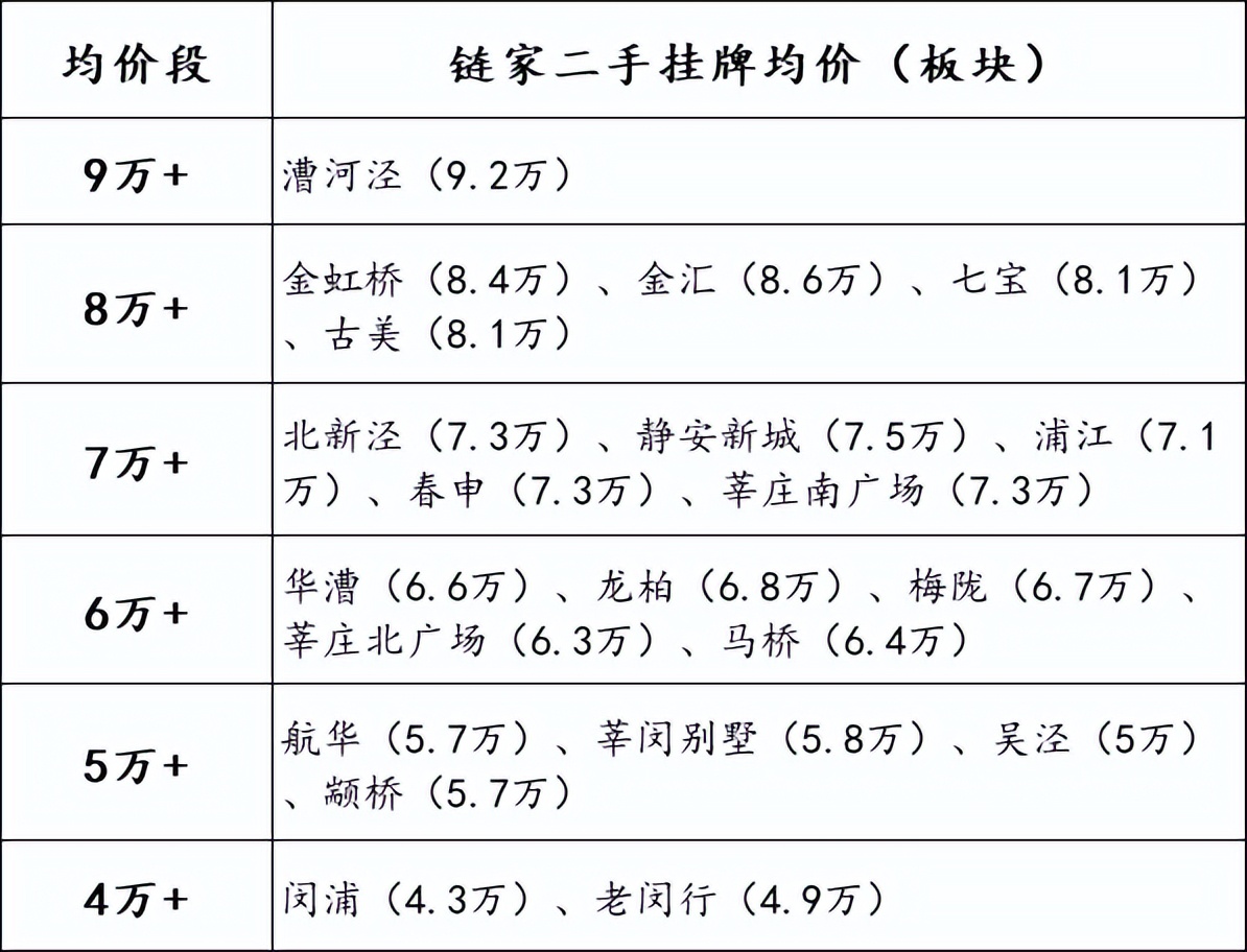 闵行是真正的上海人吗,上海闵行住的人为什么那么多
