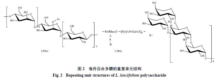 百合多糖在农业上的应用,百合多糖