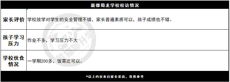新都最好三所小学,新都哪些小学属于公立