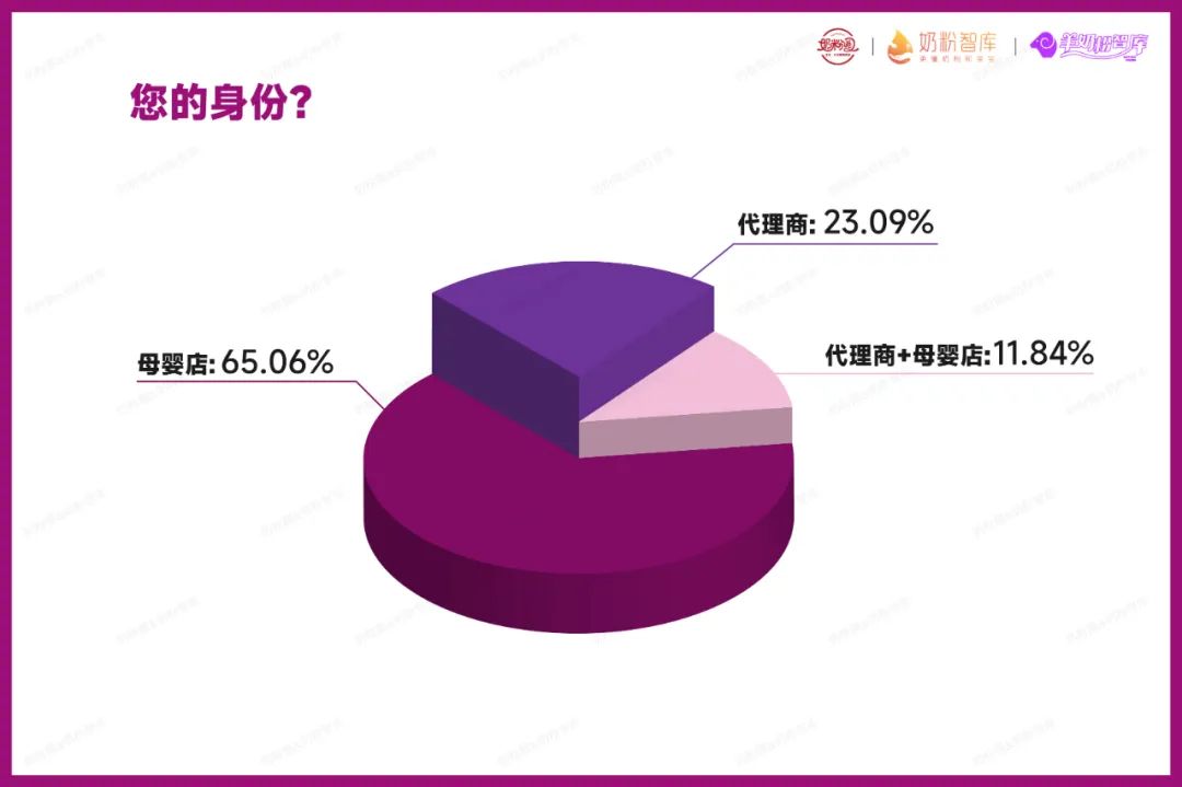 我国羊奶粉行业市场规模及前景,2023年中国羊奶粉消费者调研报告