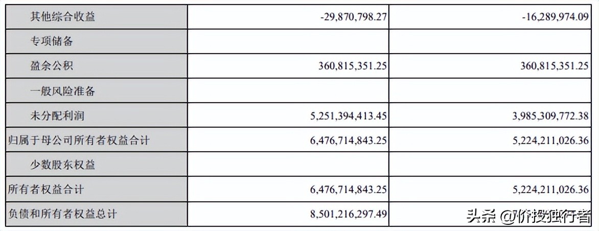 同花顺股票财务报表的分析,同花顺的投资价值分析