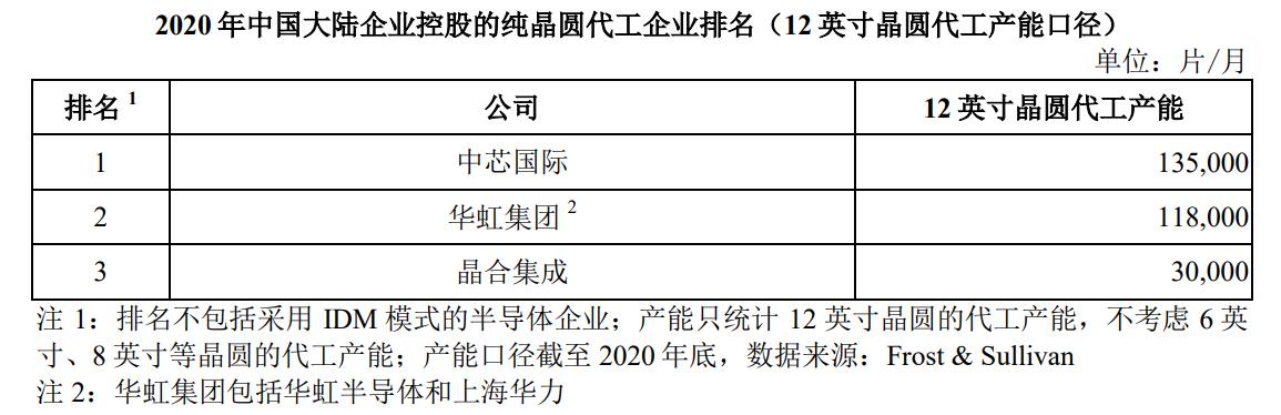 安徽芯片产业,安徽芯片基地