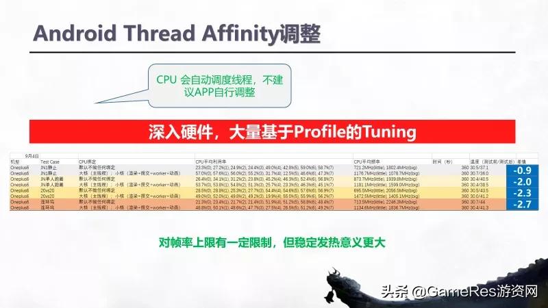 天涯明月刀手游最详细攻略,天涯明月刀手游完善资料