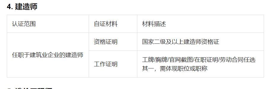 怎样开通文章创作收益权益,粉丝1000怎么开通创作者收益