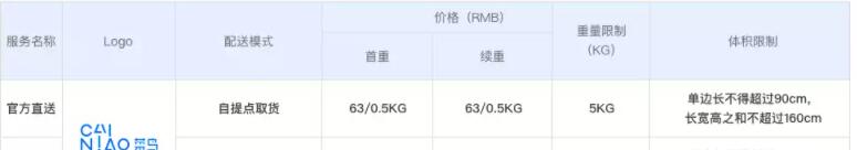 澳洲集运便宜,澳洲淘宝集运买什么便宜