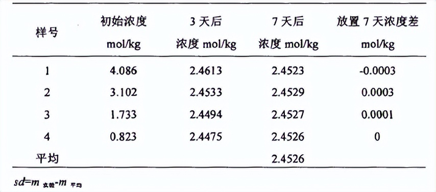 二元体系中，密度的折光率变化，会不会影响过量摩尔体积的变化？