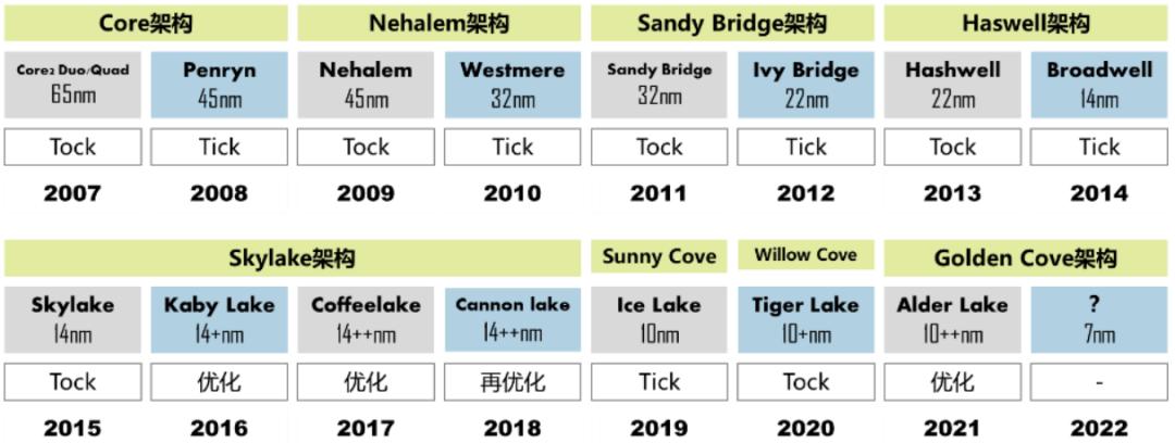 cpu中的小知识,cpu干货大全