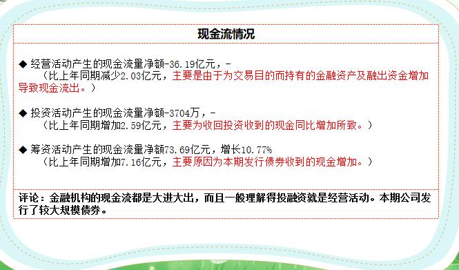 5分钟了解金融格局,5分钟了解寿险