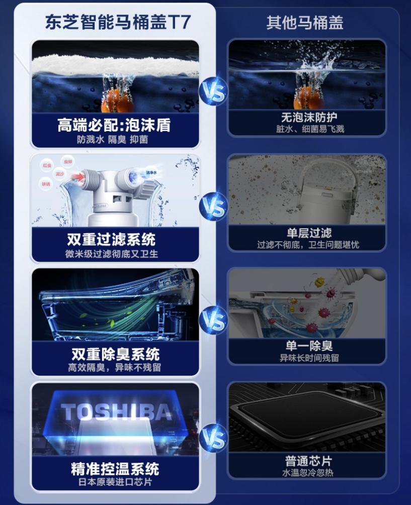 东芝松下toto智能马桶盖排名,智能马桶盖松下哪个型号